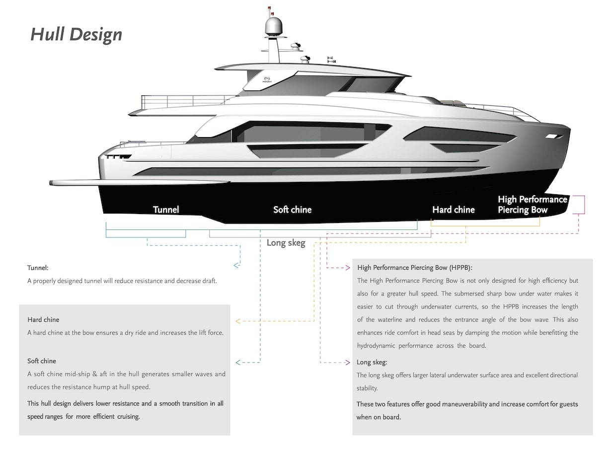 Image 6506: "hull design"