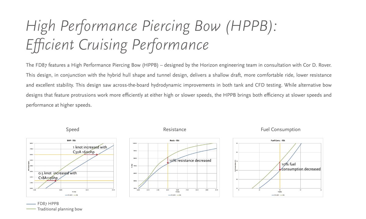 Beneath the Waterline - The High Performance Piercing Bow (HPPB)